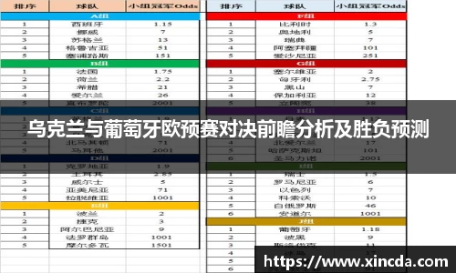 乌克兰与葡萄牙欧预赛对决前瞻分析及胜负预测